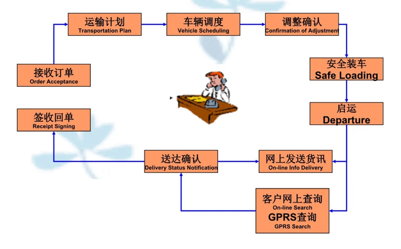 吴江震泽直达城中物流公司,震泽到城中物流专线